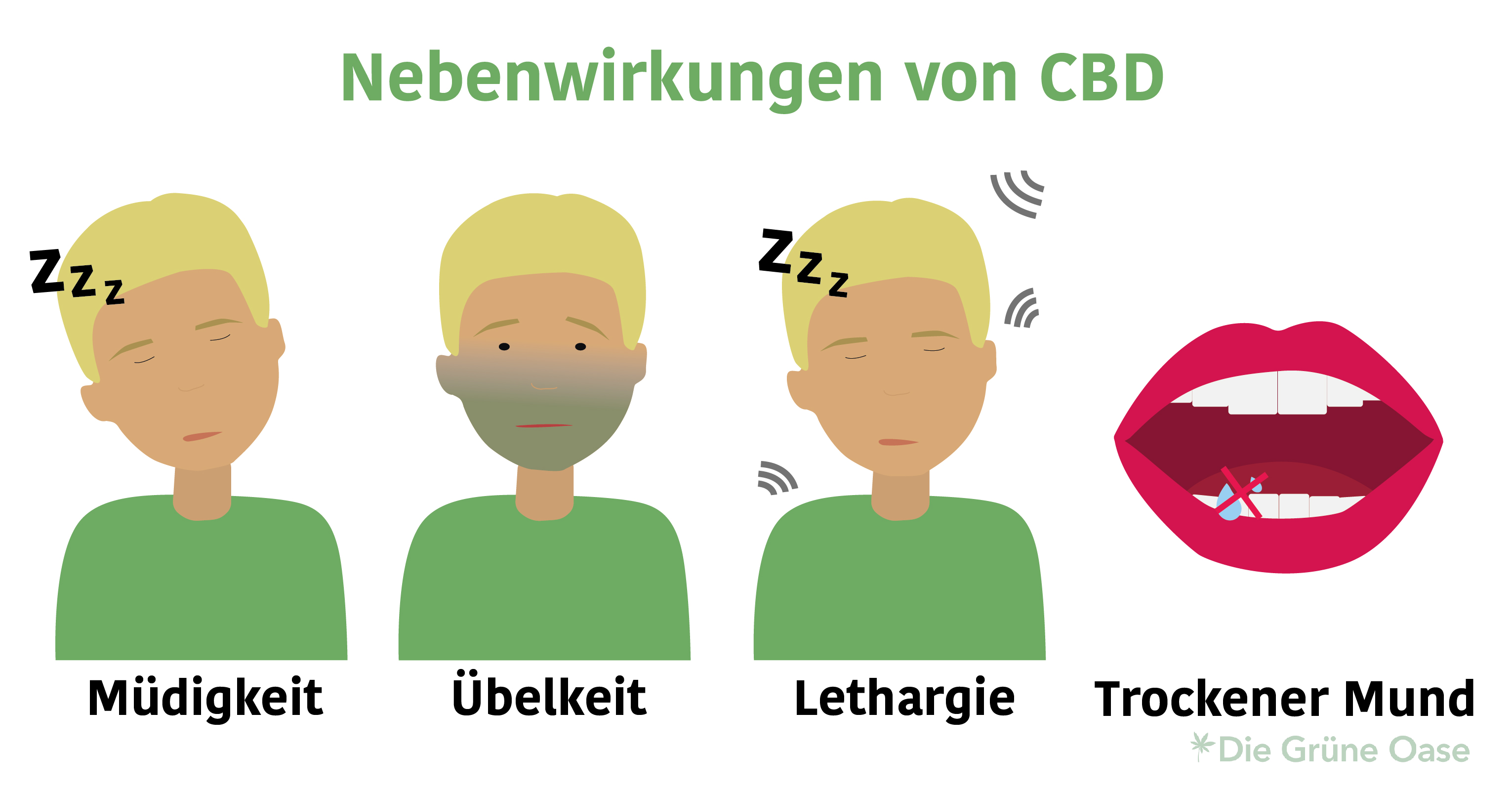 In der Regel treten keine oder nur schwache Nebenwirkungen auf. / Foto: © Die Grüne Oase